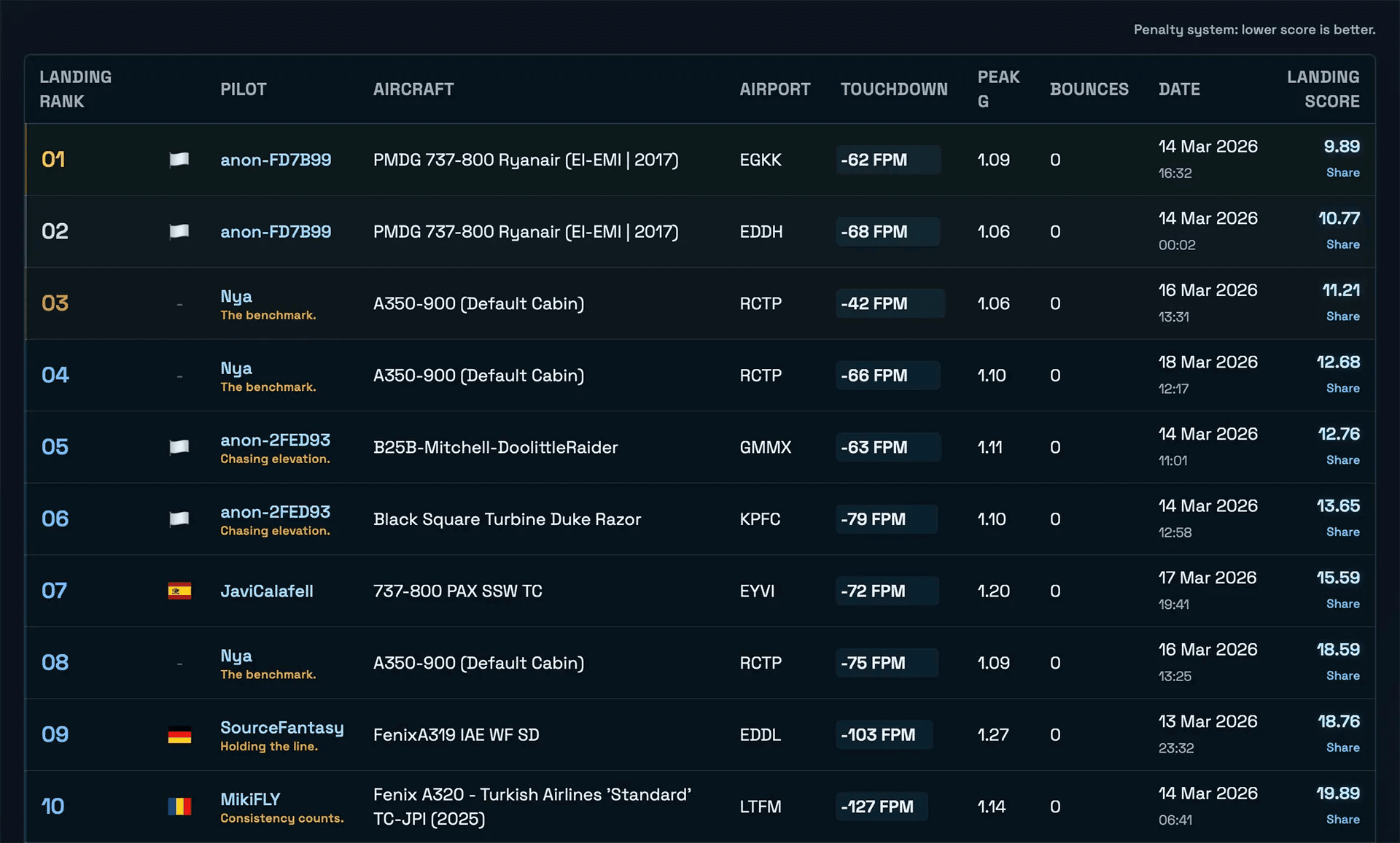 BeatMyLanding Brings Scored Landing Competitions to MSFS
